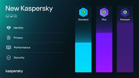 Kaspersky.
