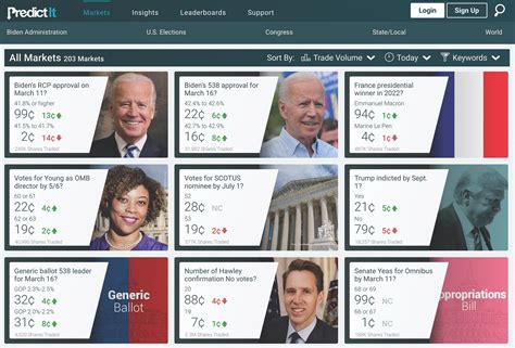 PredictIt.
