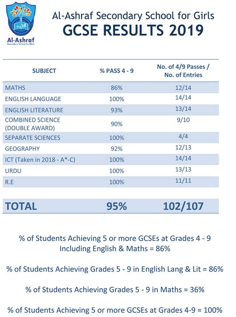 examresultsinfo
