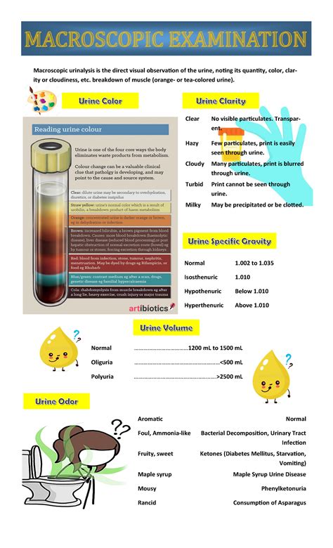 fecalysis