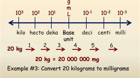hectokilo