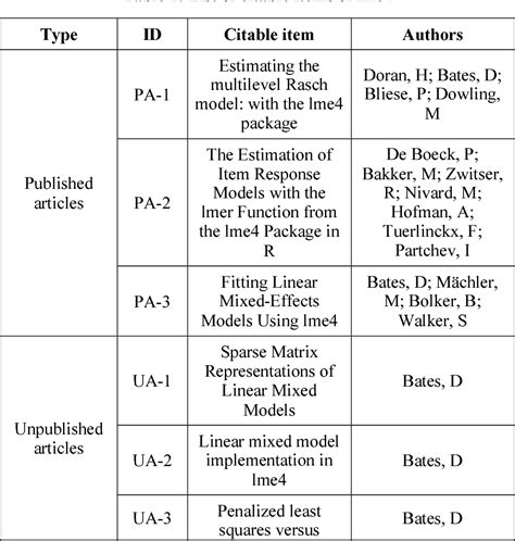 lme4