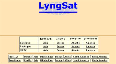 lyngsat