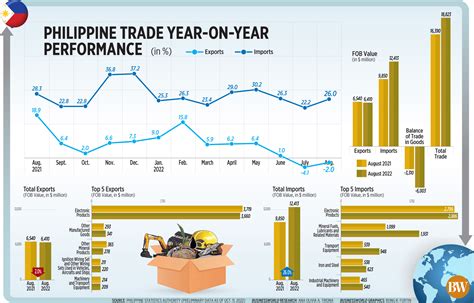 phil-trade