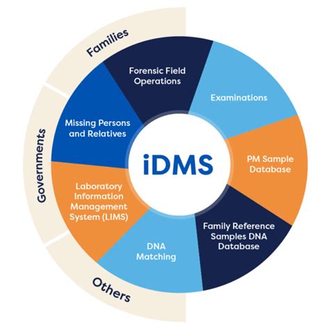 pnpidmis