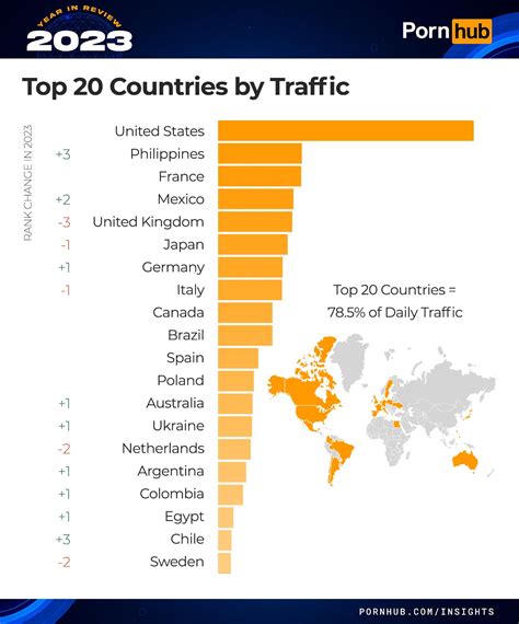 pornhubpilipino