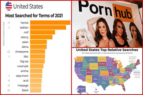 pornhubs.com