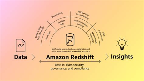 redshift