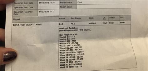 resultbeta