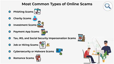 scamalist