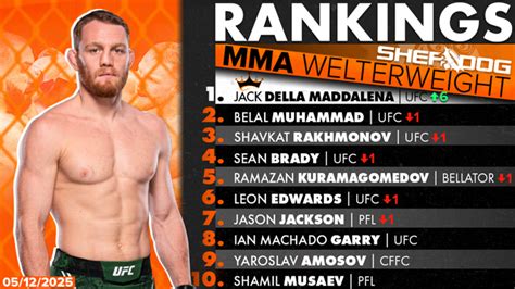 sherdog.com.