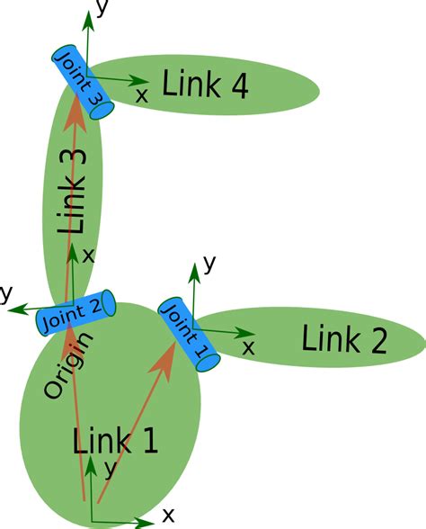 urmdf