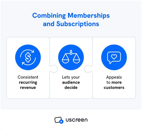 yourmembershipsandsubscriptions