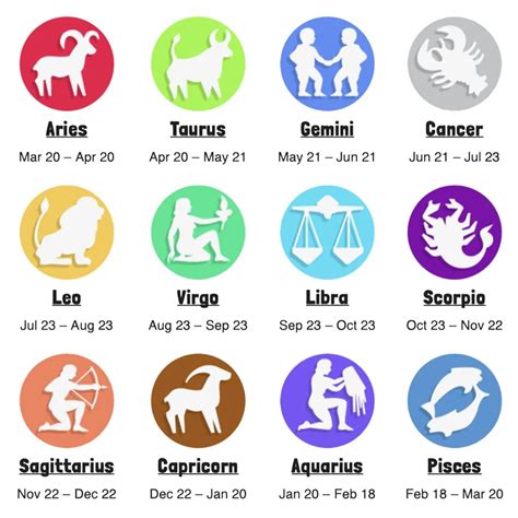 zodiacu