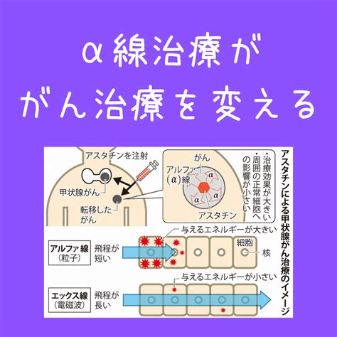 α.